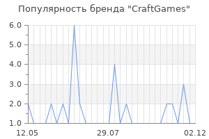 Популярность бренда craftgames