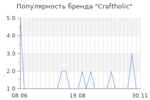 Популярность бренда craftholic