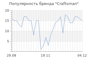 Популярность бренда craftsman