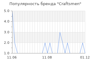 Популярность бренда Craftsmen