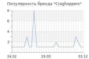 Популярность бренда craghoppers