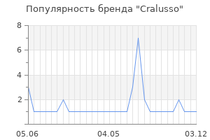Популярность бренда cralusso