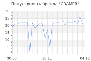 Популярность бренда cramer
