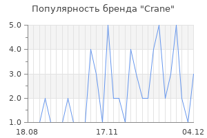 Популярность бренда crane