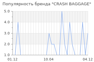 Популярность бренда crash baggage
