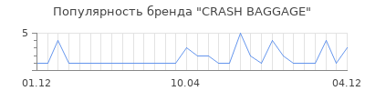 Популярность crash baggage