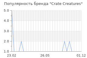 Популярность бренда crate creatures