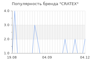 Популярность бренда CRATEX