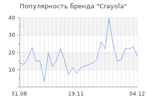 Популярность бренда crayola