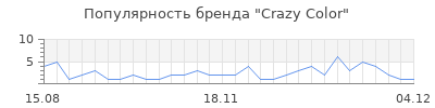 Популярность crazy color