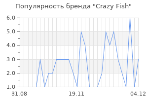 Популярность бренда crazy fish