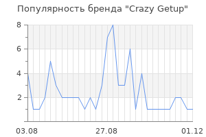 Популярность бренда Crazy Getup