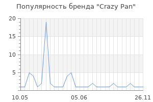 Популярность бренда crazy pan