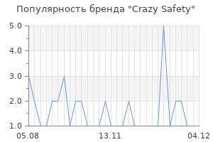 Популярность бренда crazy safety