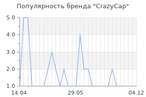 Популярность бренда CrazyCap