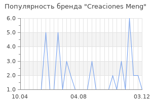 Популярность бренда Creaciones Meng