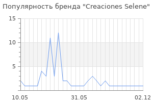 Популярность бренда creaciones selene