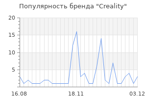 Популярность бренда creality