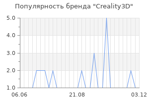 Популярность бренда creality3d