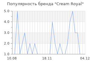 Популярность бренда Cream Royal