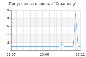 Популярность бренда Creameng