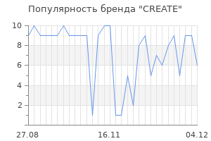 Популярность бренда create