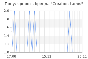 Популярность бренда creation lamis