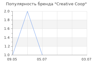 Популярность бренда Creative Сoop