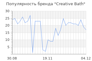 Популярность бренда creative bath