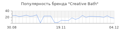 Популярность creative bath