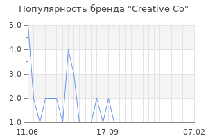 Популярность бренда Creative Co
