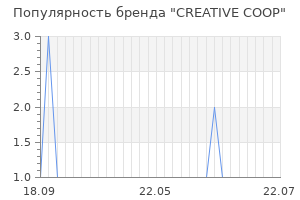 Популярность бренда creative coop