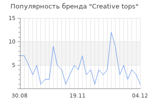 Популярность бренда creative tops