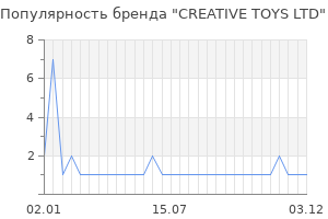 Популярность бренда creative toys ltd
