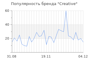 Популярность бренда creative