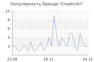 Популярность бренда creativiki