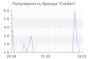 Популярность бренда credan