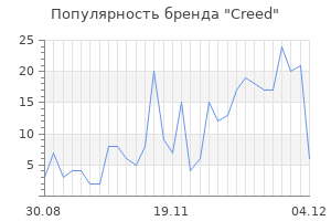 Популярность бренда creed