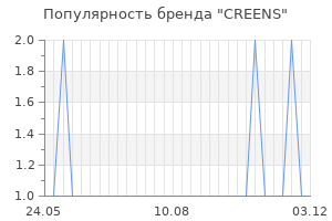 Популярность бренда creens
