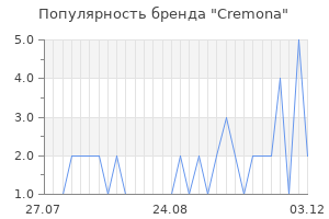 Популярность бренда cremona