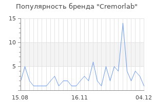 Популярность бренда cremorlab