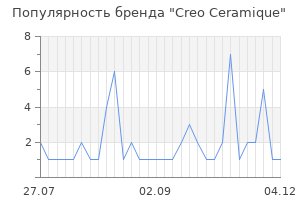Популярность бренда creo ceramique