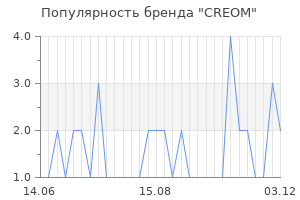 Популярность бренда CREOM