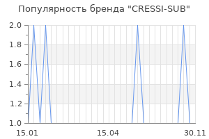 Популярность бренда cressi sub