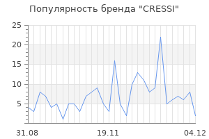 Популярность бренда cressi