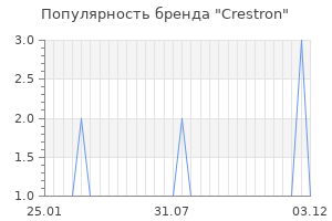 Популярность бренда crestron