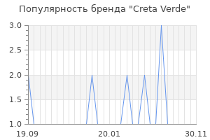 Популярность бренда creta verde