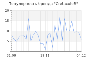 Популярность бренда cretacolor