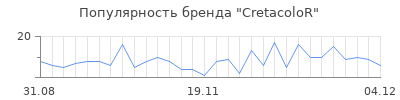 Популярность cretacolor