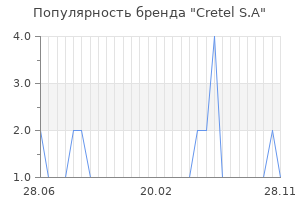 Популярность бренда cretel s a